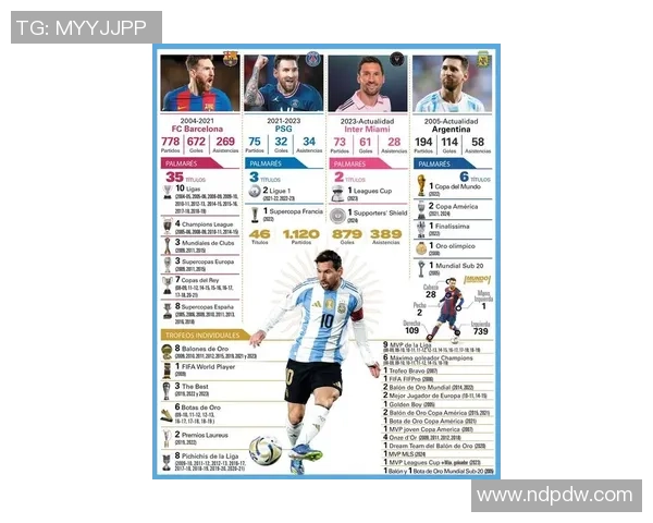 世界足坛传奇球星盘点从梅西到C罗每个时代的代表人物