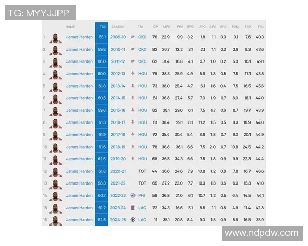 NBA球星薪资水平对比足球明星收入差距分析及背后经济因素解读 NBA球星薪资水平对比足球明星收入差距分析及背后经济因素解读