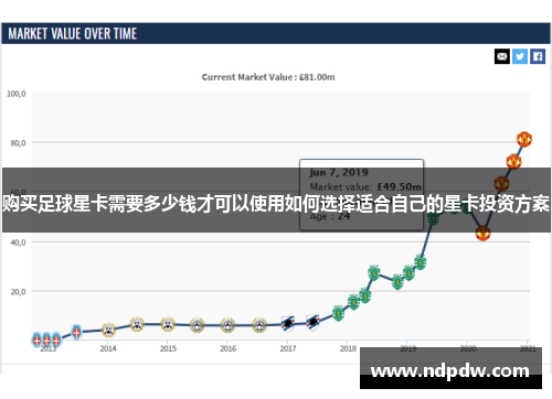 购买足球星卡需要多少钱才可以使用如何选择适合自己的星卡投资方案